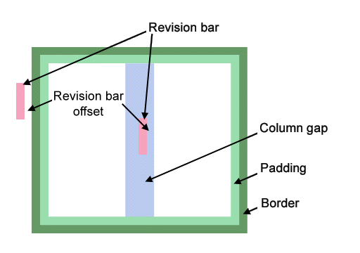 Revision Bar Model