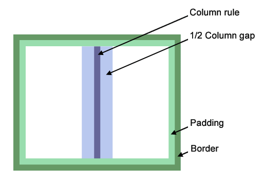 Column Model