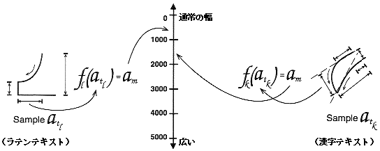 Illustration of Panose-2