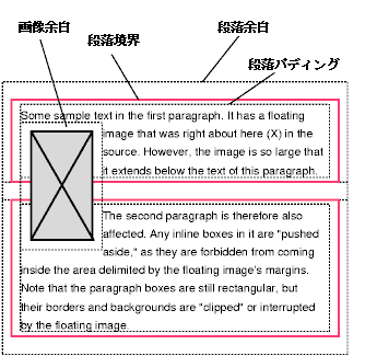 Image showing a floating image
that overlaps the borders of two paragraphs: the borders are
interrupted by the image.