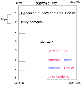 Image illustrating the effects of absolutely positioning a box.