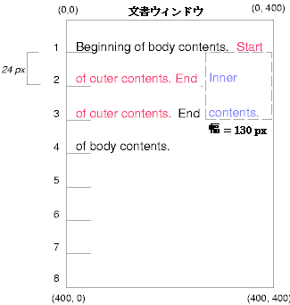 Image illustrating the effects of floating a box.