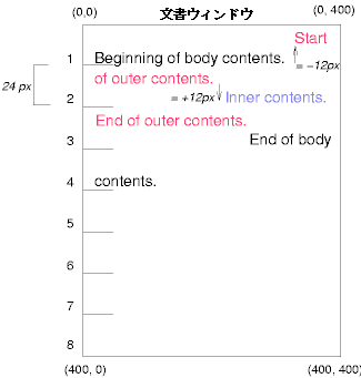 Image illustrating the effects of relative positioning on a
box's content.