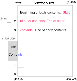 Image illustrating the effects of absolutely positioning a box with respect to a containing block established by a normally positioned parent.