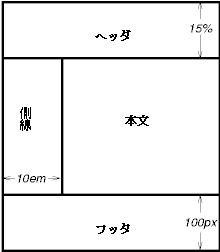 Image illustrating a frame-like layout with position='fixed'.