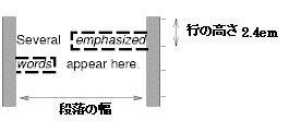 Image illustrating the effect of line breaking on the
display of margins, borders, and padding.