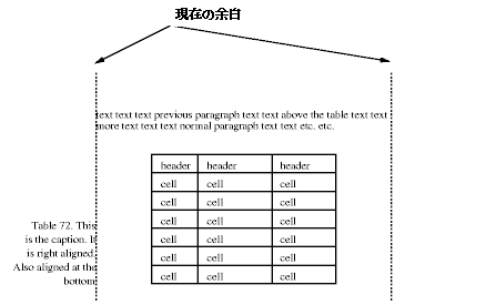 A centered table with a
caption in the left margin of the page