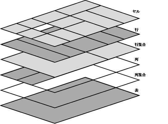 schema of table layers