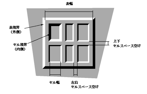 A table with
border-spacing