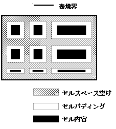 Image illustrating how cellspacing and cellpadding attributes relate.