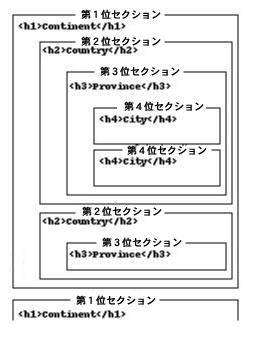 Nested boxes illustrate nested sections