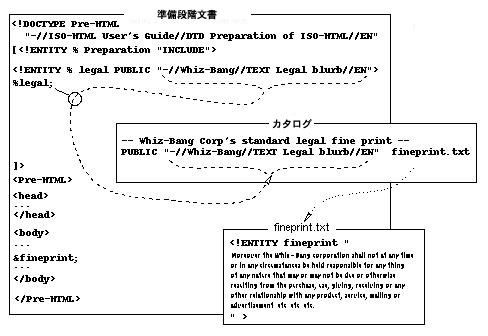 Use of the DOCTYPE internal subset