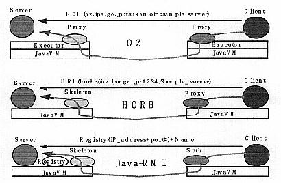 figure3.1