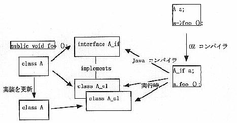 figure3.2