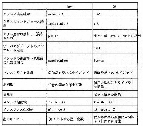 table3.2(a)