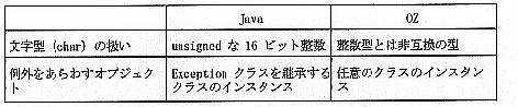 table3.2(b)