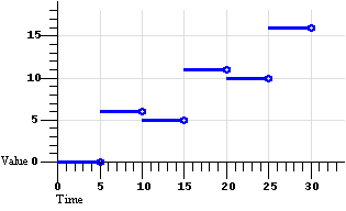 Diagram of linear
        interpolation