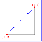 Example keySplines01 -         
               keySplines of 0 0 1 1 (the default)