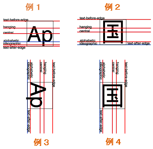 Horizontal and vertical baseline alignment