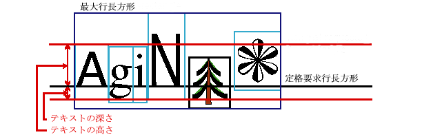 Nominal and Maximum Line Rectangles