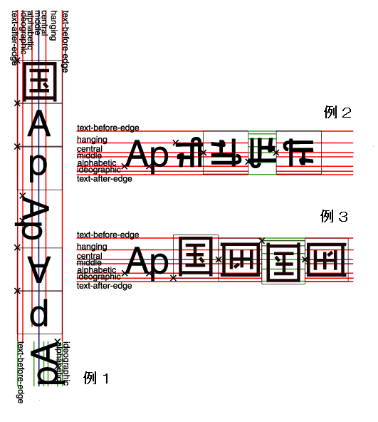 Mixed glyph rotations and writing modes